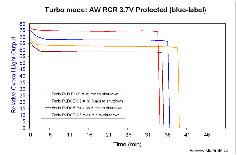 Q5-CR123T.gif