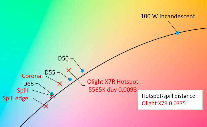 アウトドア ライト/ランタン Olight X7R Marauder review with measurements (3xXHP70, 4x18650 